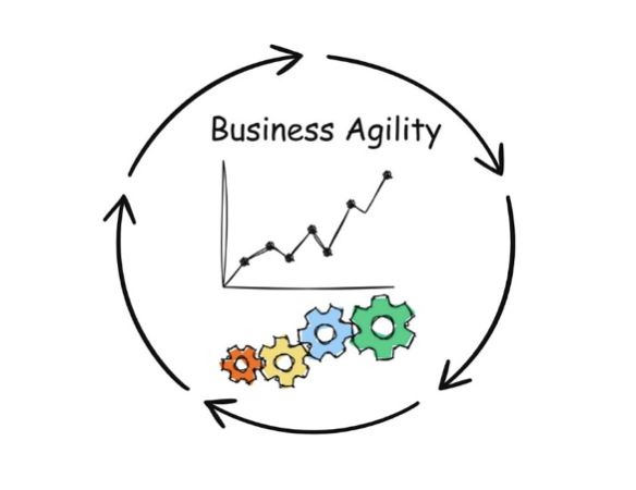 Business Agility.png